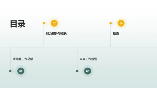 绿色商务转正述职报告PPT模板