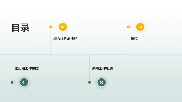 绿色商务转正述职报告PPT模板