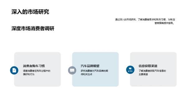 科技驱动的汽车营销