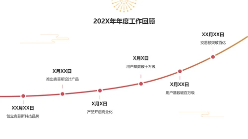 红色喜庆简约风企业年会