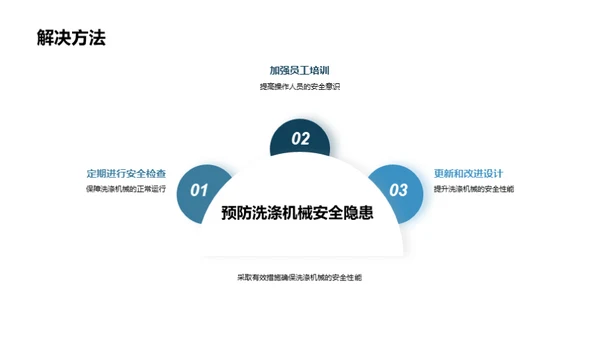 洗涤机械安全全解析