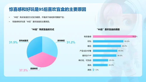 95后潮玩文娱消费洞察研究报告PPT模板