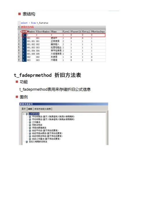 固定资产数据结构及作业流程.docx