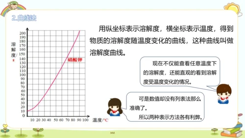 9.2 溶解度(第二课时)课件(共17张PPT)-2023-2024学年九年级化学人教版下册