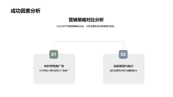 圣诞节新媒体营销战略