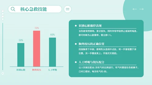 红绿色插画风世界急救日主题PPT模板