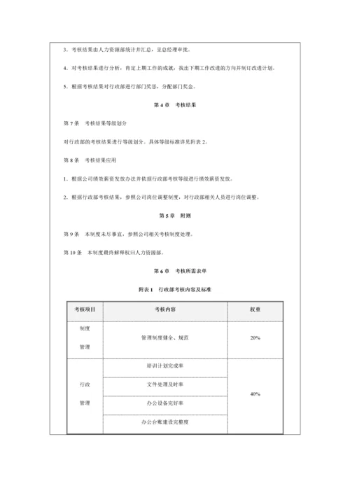 行政部门绩效考核制度.docx