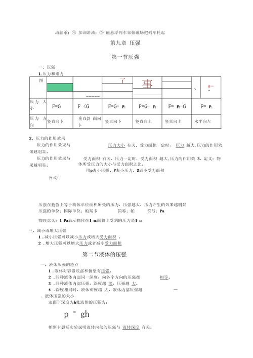 八年级物理下册复习提纲要点