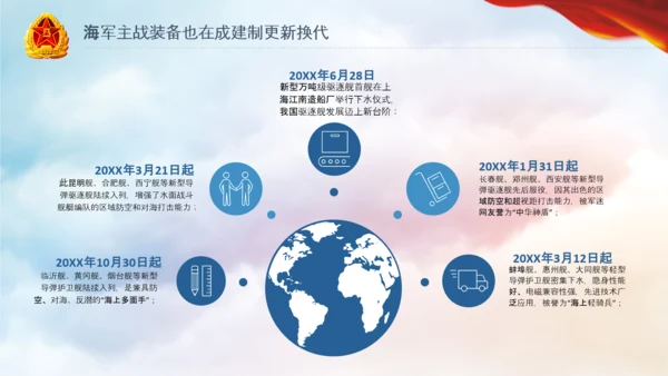 军队教育建设强大蓝海海军航母舰队PPT