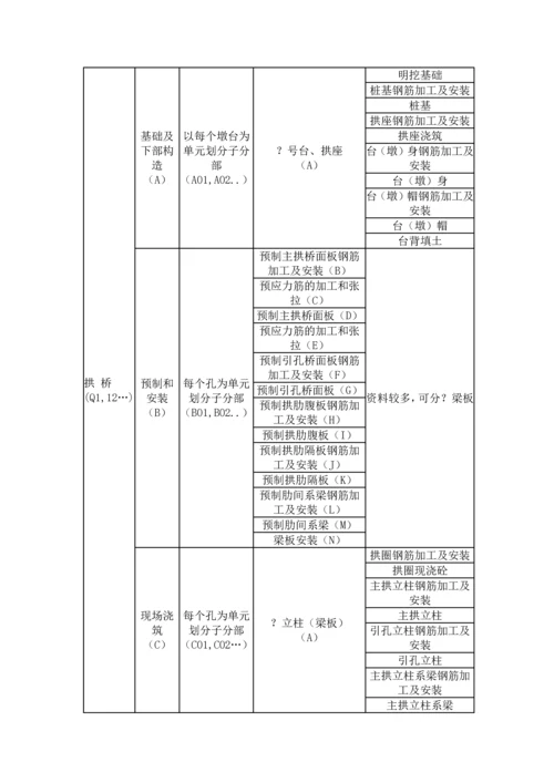 高速公路单位分部分项工程划分表.docx