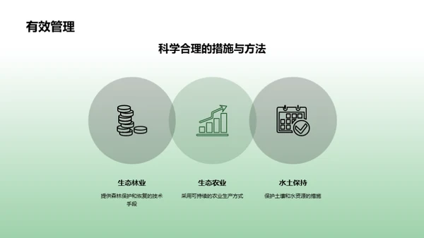 3D风农林牧渔教学课件PPT模板