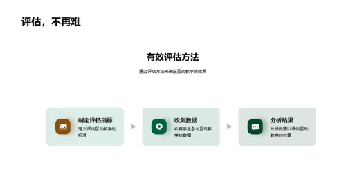 教育技术与互动教学