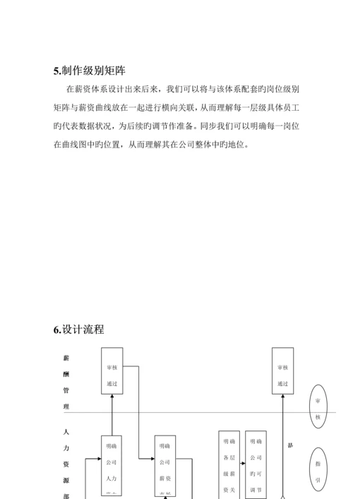 咨询公司为知名客户设计的薪酬专题方案.docx