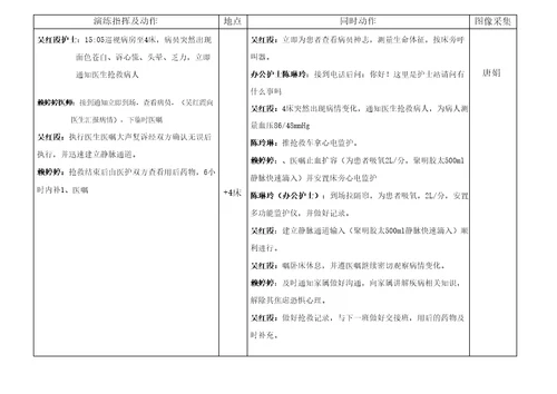 内一危重病员发生病情变化应急预案演练