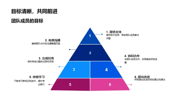 化学研究新纪元