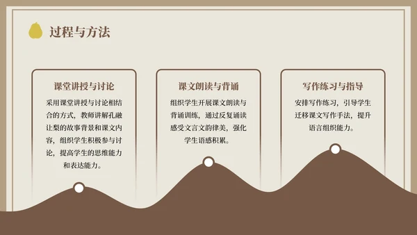 棕色中国风孔融让梨语文课件PPT模板