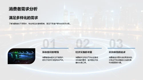 电动汽车市场策略解析