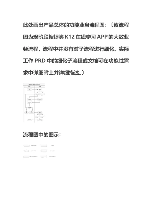 最新产品需求文档PRD模板