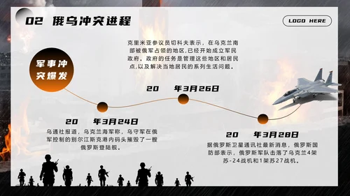 俄乌冲突爆发始末讲解PPT模板
