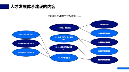 HR人才体系搭建动态通用PPT模板