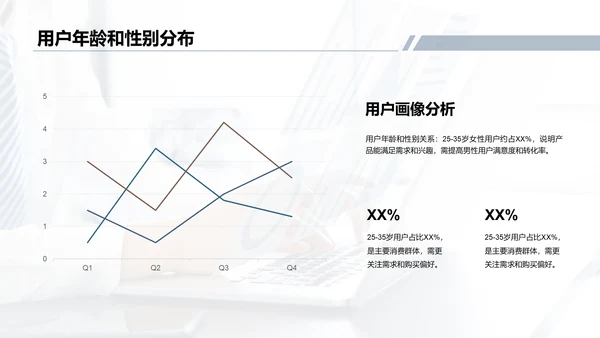 蓝色电商平台营销分析报告PPT模板
