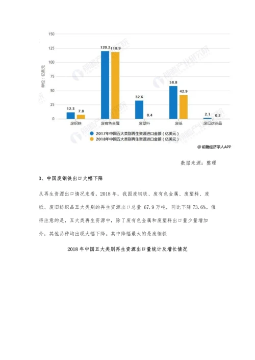 中国再生资源行业市场分析回收总量稳步增长-废钢铁出口量大幅下降.docx