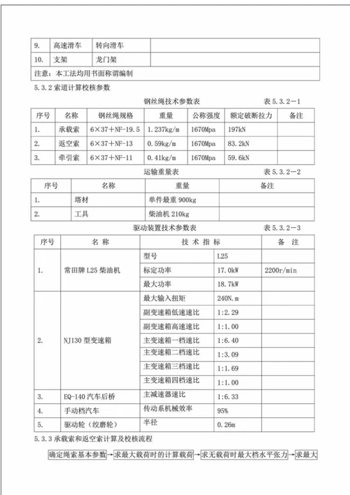 输电线路工程索道运输施工工法 图文