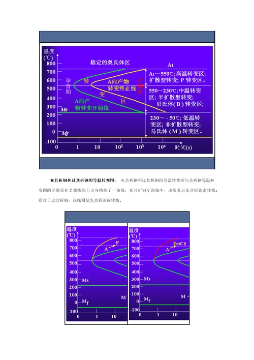 热处理基本知识