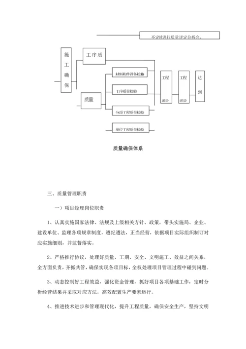 综合重点工程优质项目质量管理综合体系.docx