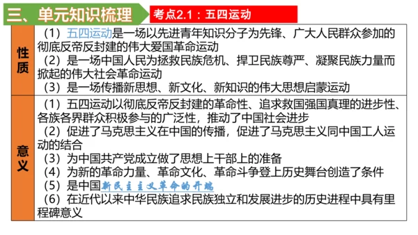 第四单元 新民主主义革命的开始 单元复习课件