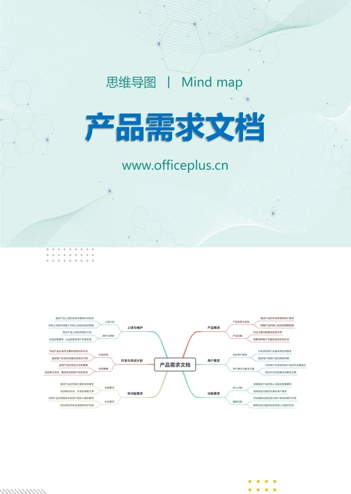 产品需求文档知识分享思维导图