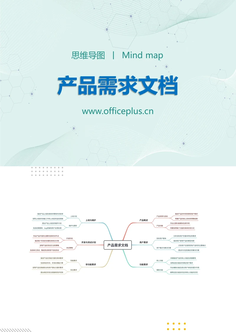 产品需求文档知识分享思维导图
