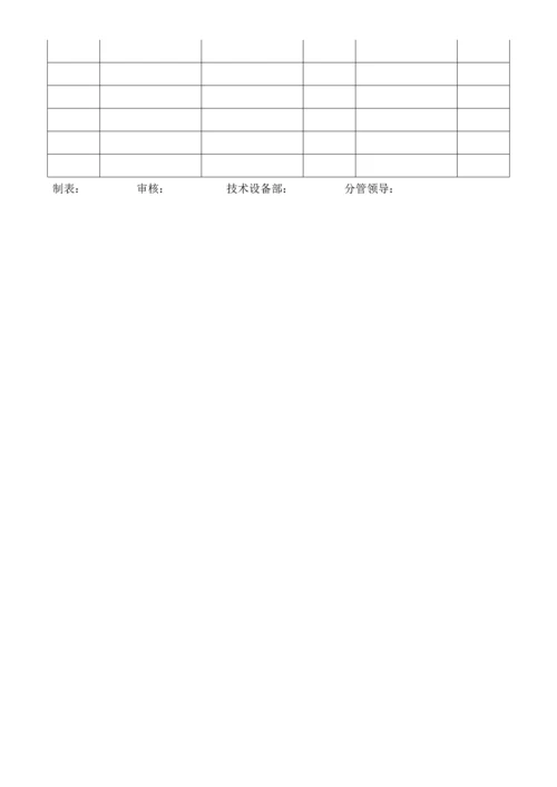 备品备件管理核心制度(2).docx