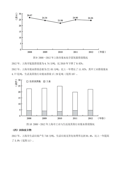 资源环境发展报告年度指标