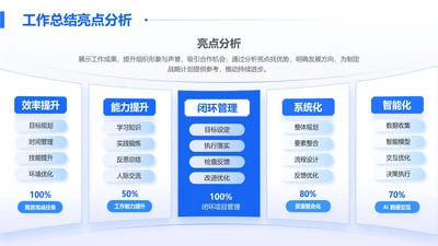 蓝色扁平风5项并列工作总结亮点分析