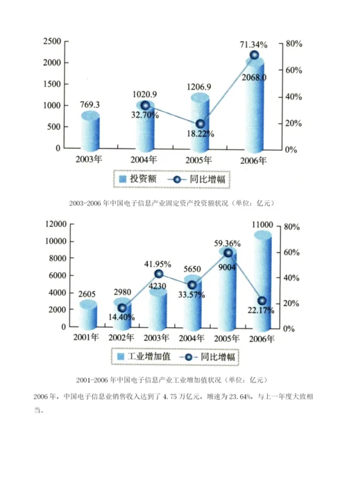 中国电子信息产业整体发展现状.docx