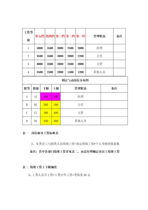 唐山XX饮品集团有限公司绩效考核管理办法DOC48页