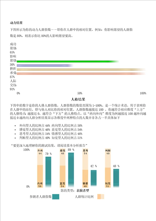 职业发展报告