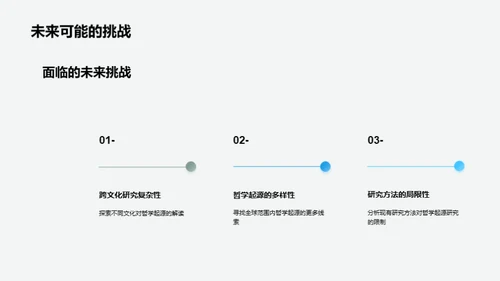 跨越时空解析哲学