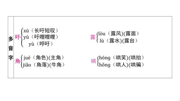 统编版语文四年级上册第五 六单元核心知识梳理课件