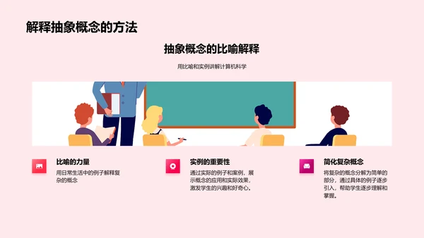 计算机科学教学法PPT模板