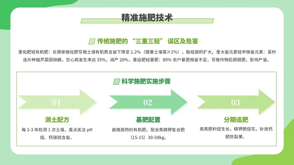 绿色创意卡通风现代农业种植技术PPT模板