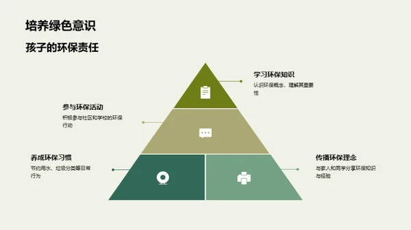 环保生活从我做起