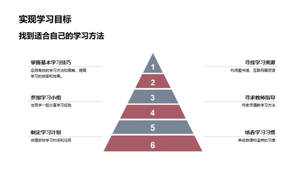 初一学霸养成记