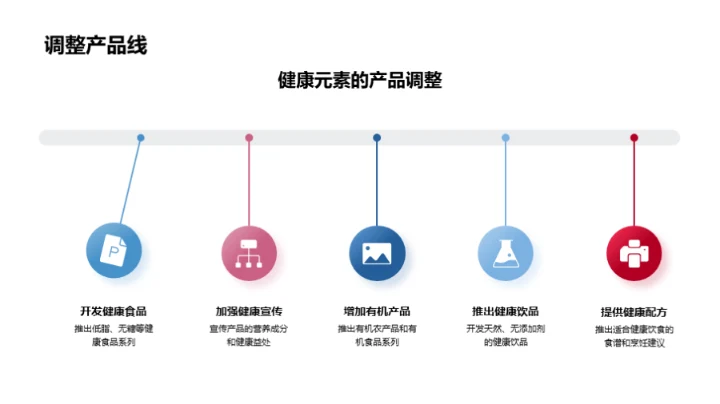 立春节日营销新动向