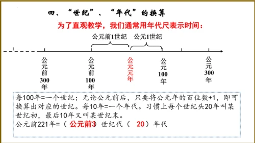 第一单元 史前时期：中国境内早期人类与文明的起源   单元复习课件