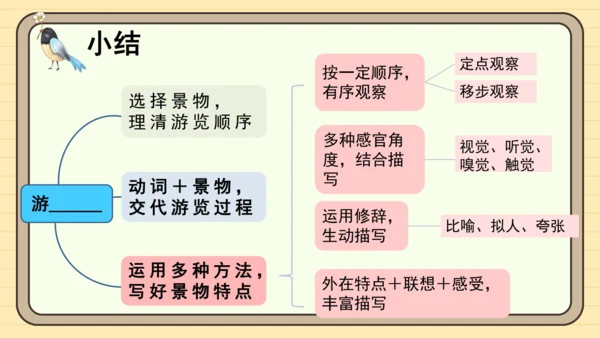 统编版语文四年级下册第五单元 习作：游_____（课件）