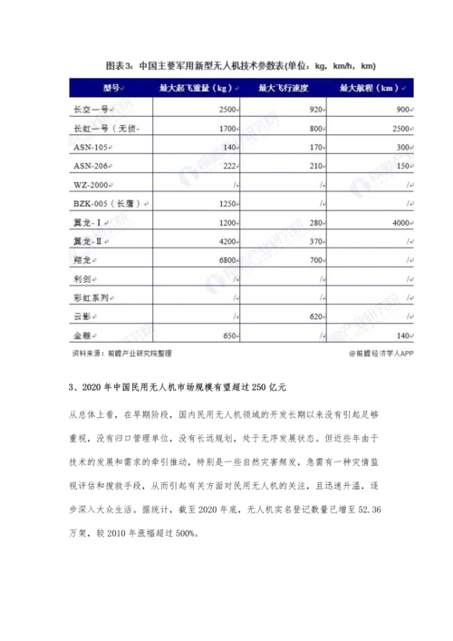 中国无人机行业发展现状及市场规模分析-民用无人机市场规模持续扩大.docx