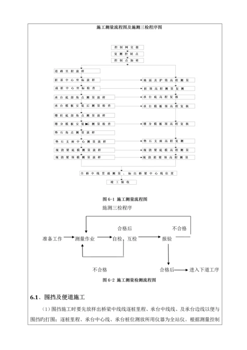 测量关键工程综合施工重点技术交底.docx