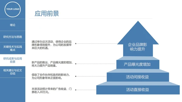 本科硕士毕业论文答辩PPT模板